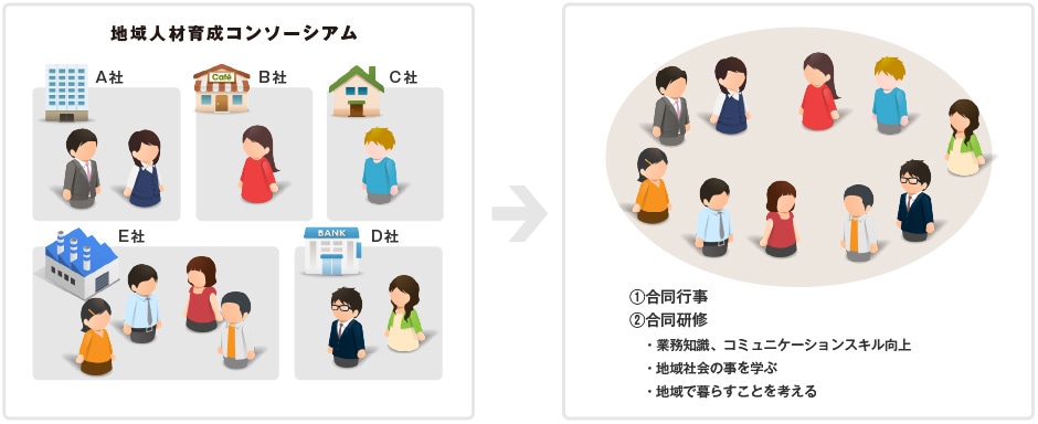 合同行事・合同研修の実施